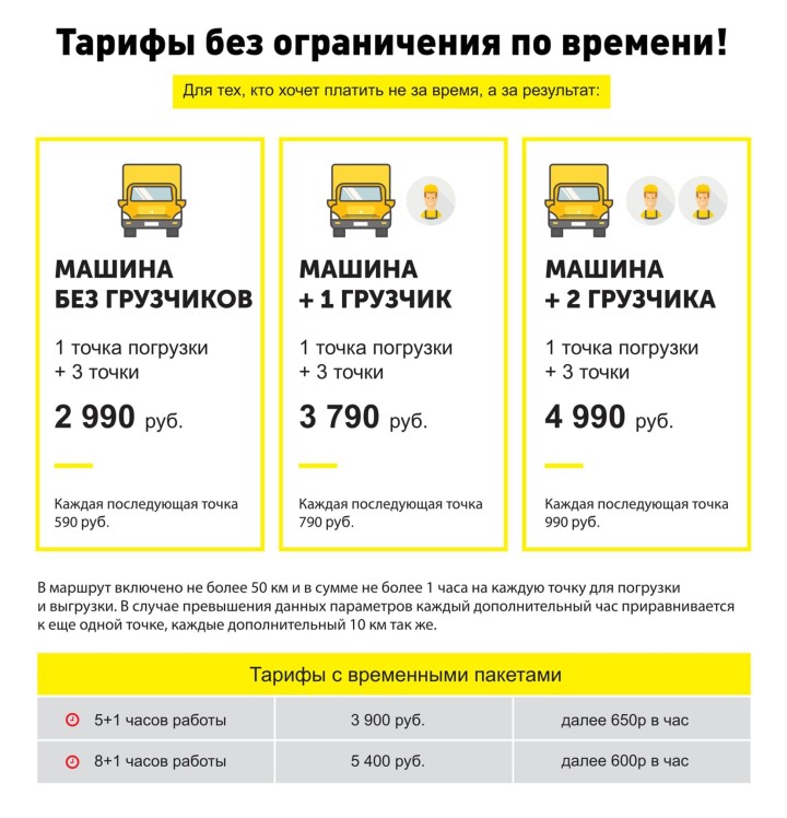 тарифы газелькин для корпоративных клиентов